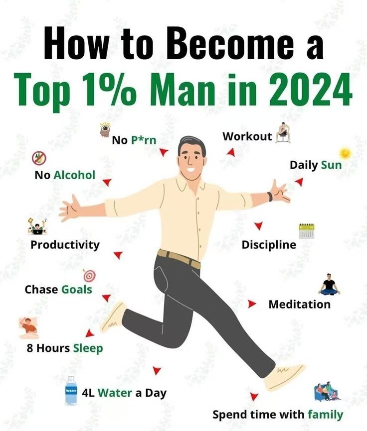 Top 1% Man