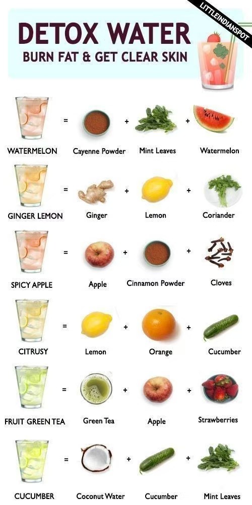 Infused water with lemon and cucumber