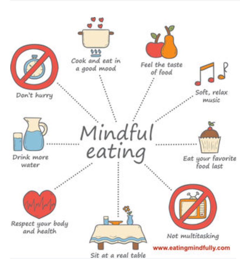 Mindful eating