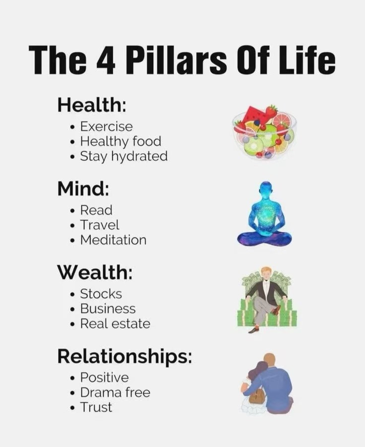 Four Pillars of Life