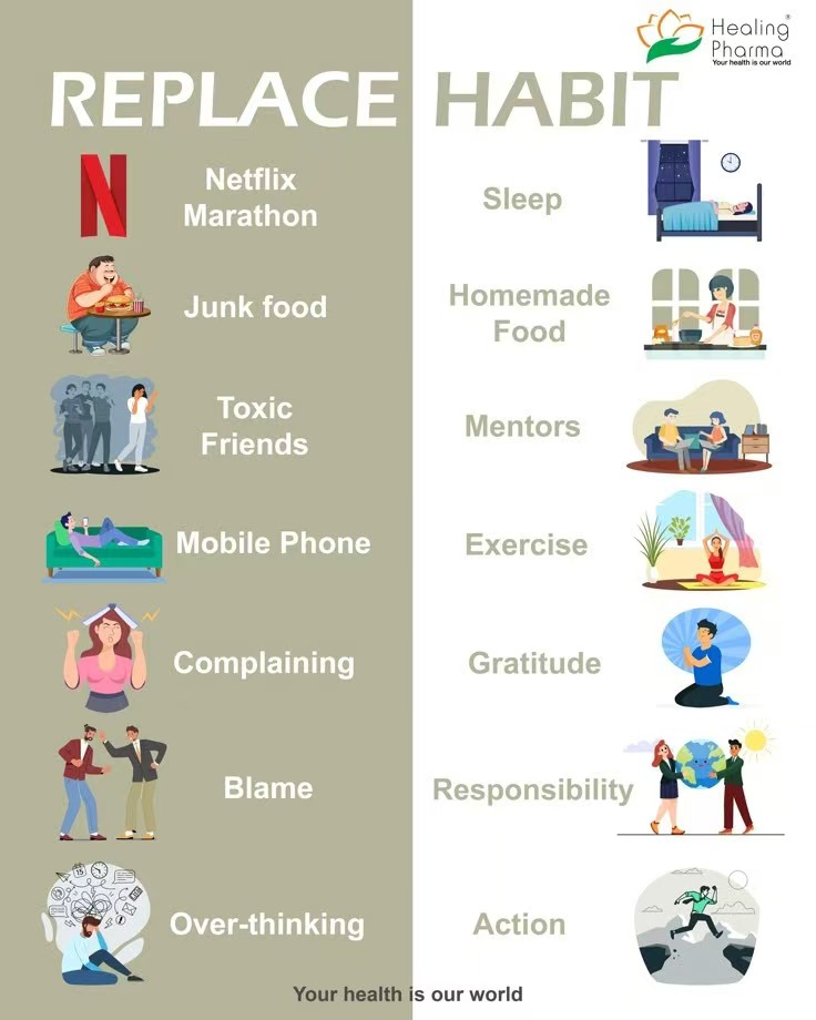 Replace Habit