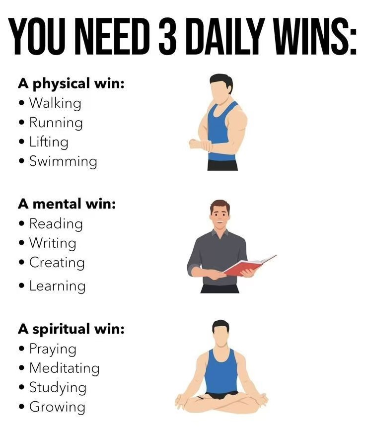 Three Daily Wins
