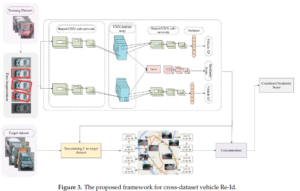 Traffic Management Project