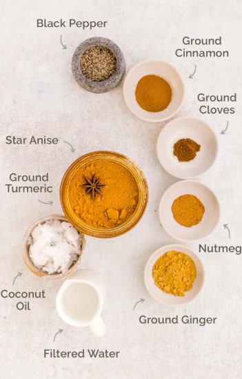 Turmeric Paste