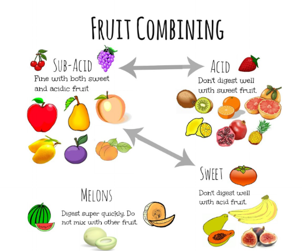 Digestible combination: fruits and neutral vegetables