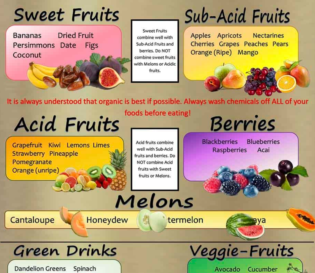 Digestible combination: fruits and neutral vegetables