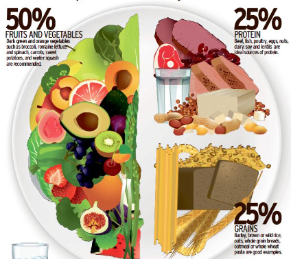 Whole grains like quinoa, oats, barley