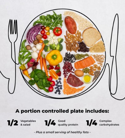 Measuring food portions