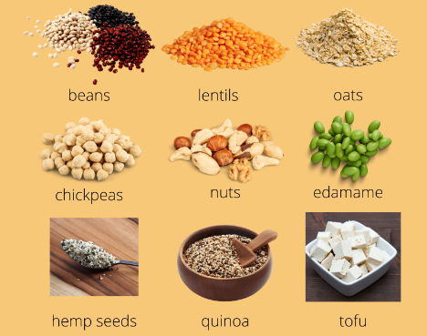 Lean protein sources like tofu, beans