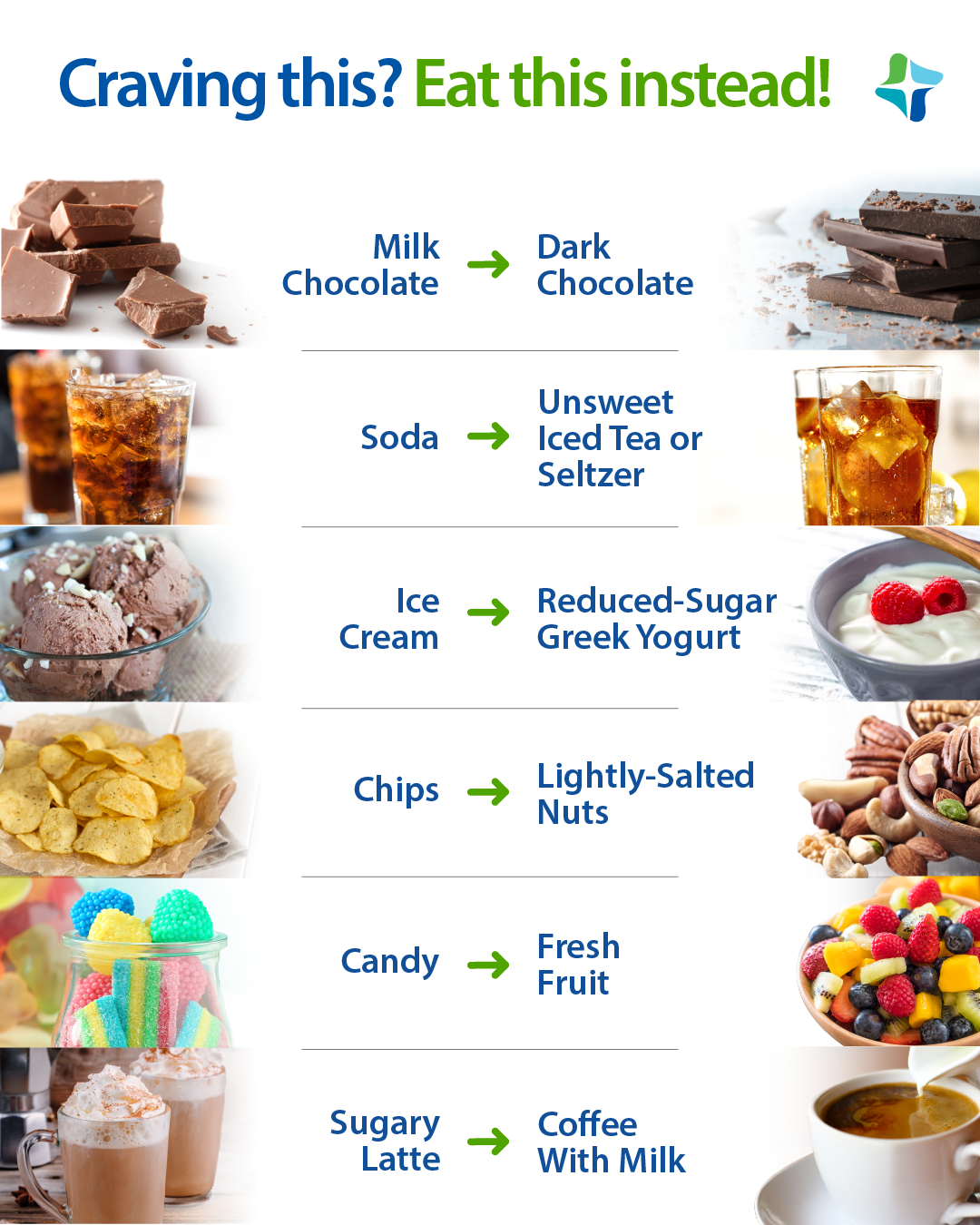 Healthy food swaps