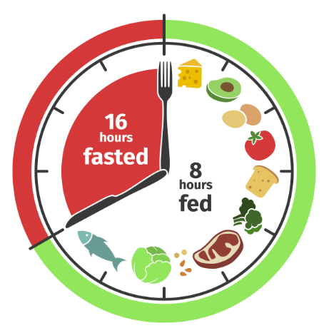 Intermittent Fasting
